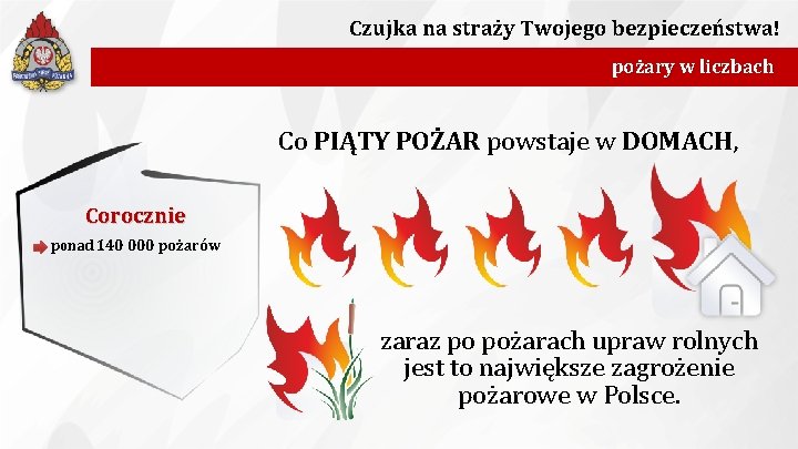 Czujka na straży Twojego bezpieczeństwa! pożary w liczbach Co PIĄTY POŻAR powstaje w DOMACH,