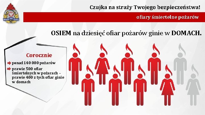 Czujka na straży Twojego bezpieczeństwa! ofiary śmiertelne pożarów OSIEM na dziesięć ofiar pożarów ginie