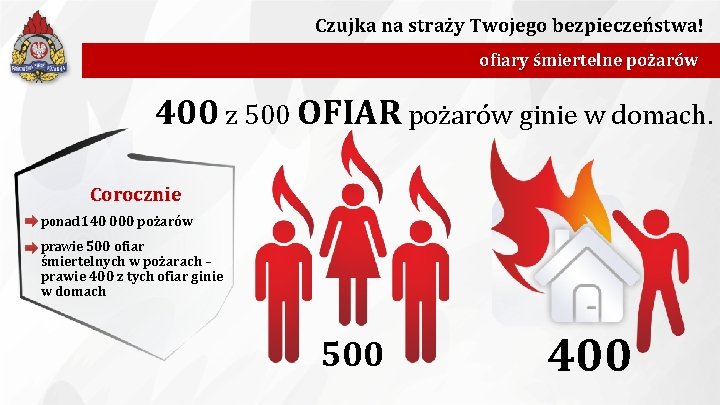 Czujka na straży Twojego bezpieczeństwa! ofiary śmiertelne pożarów 400 z 500 OFIAR pożarów ginie