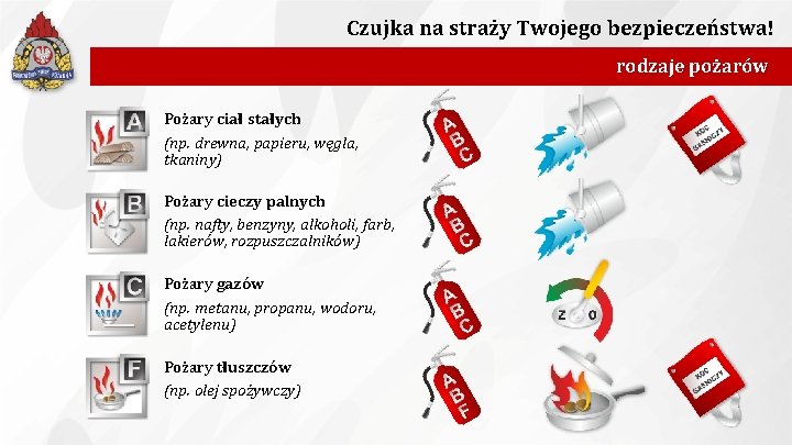 Czujka na straży Twojego bezpieczeństwa! rodzaje pożarów Pożary ciał stałych (np. drewna, papieru, węgla,