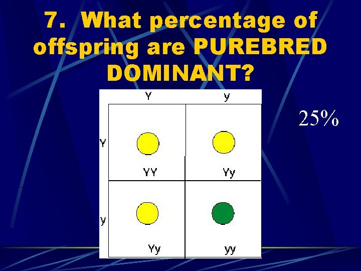 7. What percentage of offspring are PUREBRED DOMINANT? 25% 