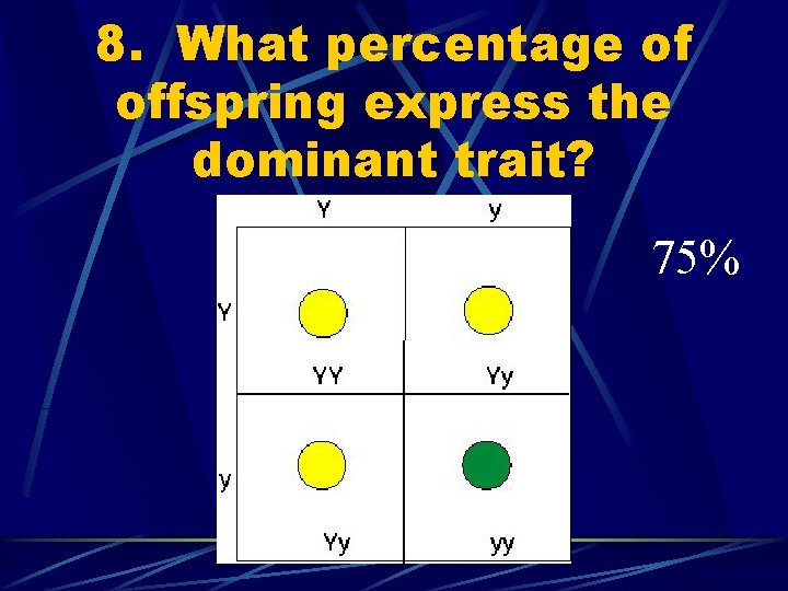8. What percentage of offspring express the dominant trait? 75% 