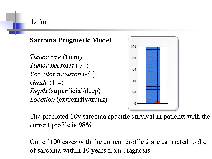 Lifun Sarcoma Prognostic Model Tumor size (1 mm) Tumor necrosis (-/+) Vascular invasion (-/+)