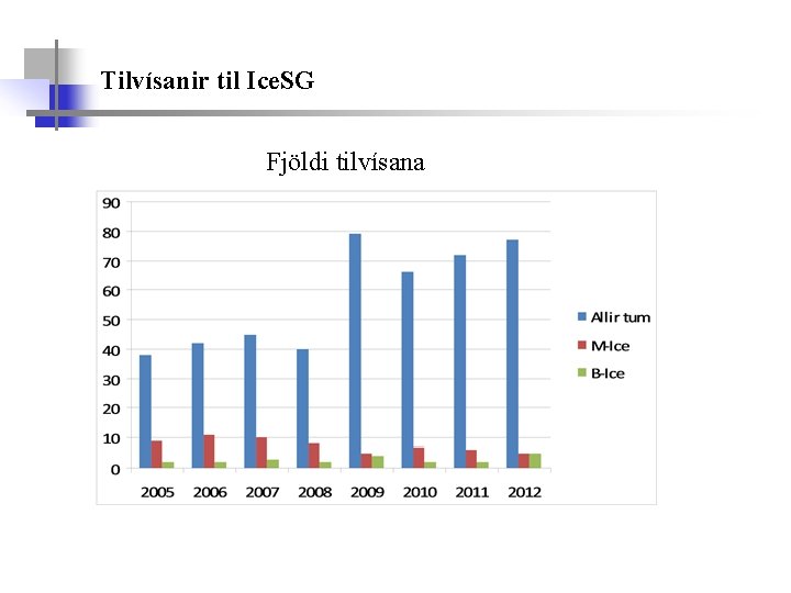 Tilvísanir til Ice. SG Fjöldi tilvísana 