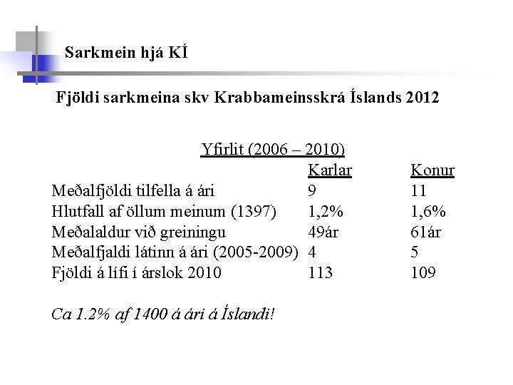 Sarkmein hjá KÍ Fjöldi sarkmeina skv Krabbameinsskrá Íslands 2012 Yfirlit (2006 – 2010) Karlar