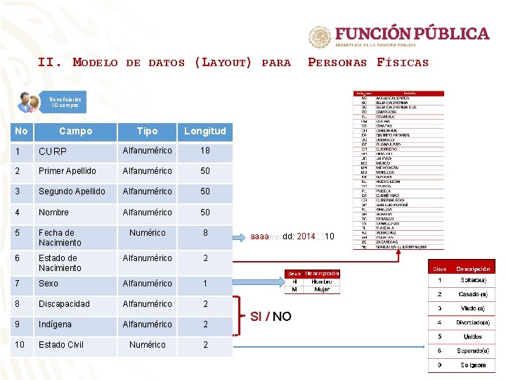 II. M ODELO DE DATOS (L AYOUT) PARA P ERSONAS F ÍSICAS Beneficiarios 10 II. M ODELO DE DATOS (L AYOUT) PARA P ERSONAS F ÍSICAS Beneficiarios 10