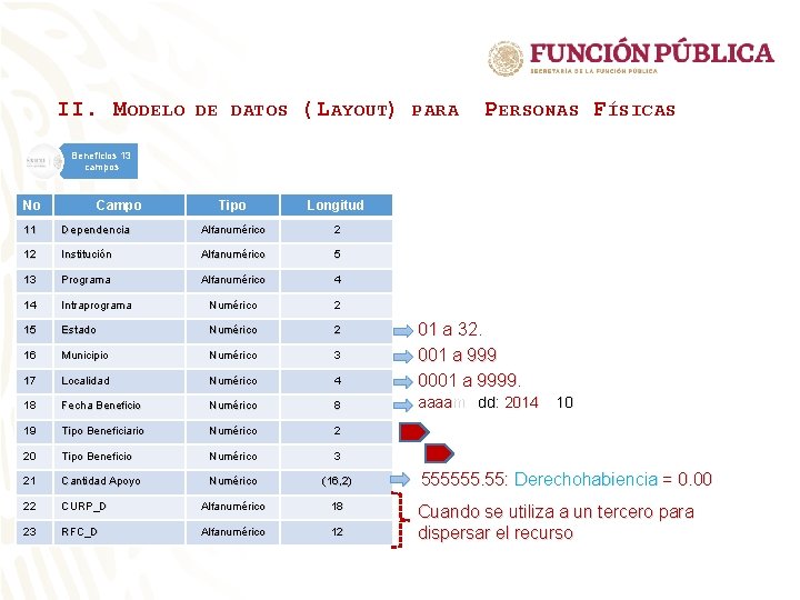 II. M ODELO DE DATOS ( L AYOUT) PARA P ERSONAS F ÍSICAS Beneficios II. M ODELO DE DATOS ( L AYOUT) PARA P ERSONAS F ÍSICAS Beneficios
