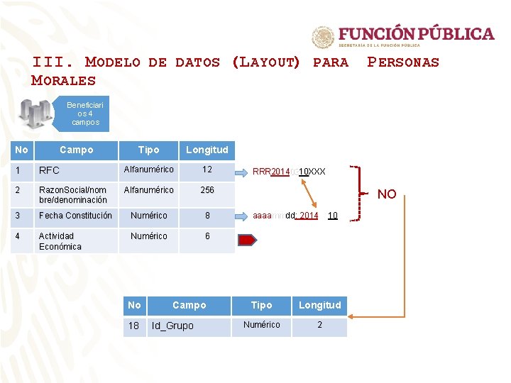 III. M ODELO DE DATOS (L AYOUT) PARA M ORALES P ERSONAS Beneficiari os III. M ODELO DE DATOS (L AYOUT) PARA M ORALES P ERSONAS Beneficiari os