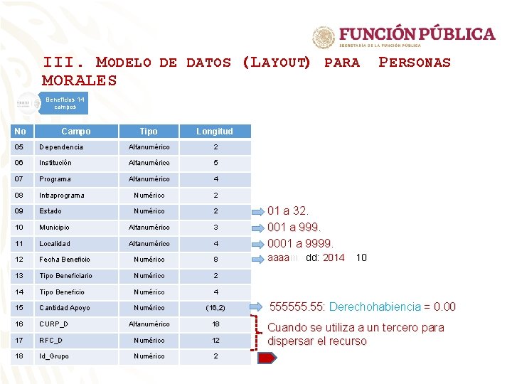 III. M ODELO DE DATOS (L AYOUT) PARA MORALES P ERSONAS Beneficios 14 campos III. M ODELO DE DATOS (L AYOUT) PARA MORALES P ERSONAS Beneficios 14 campos