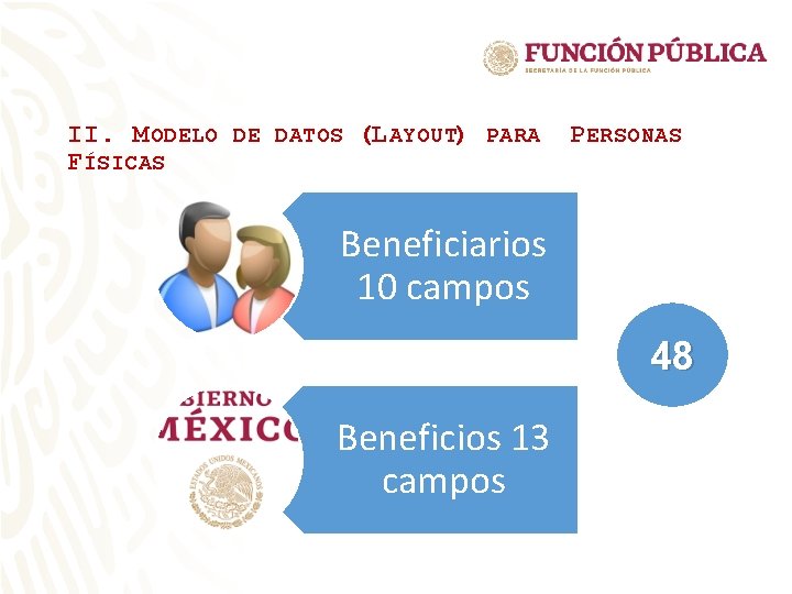 II. M ODELO DE DATOS (L AYOUT) PARA F ÍSICAS P ERSONAS Beneficiarios 10 II. M ODELO DE DATOS (L AYOUT) PARA F ÍSICAS P ERSONAS Beneficiarios 10