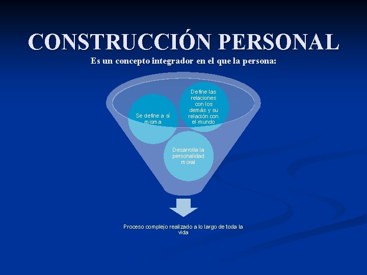 CONSTRUCCIÓN PERSONAL Es un concepto integrador en el que la persona: Se define a