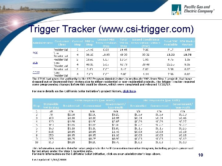 Trigger Tracker (www. csi-trigger. com) 10 
