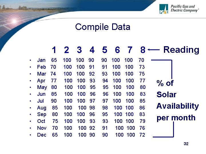 Compile Data 1 2 3 4 5 6 7 8 • • • Jan