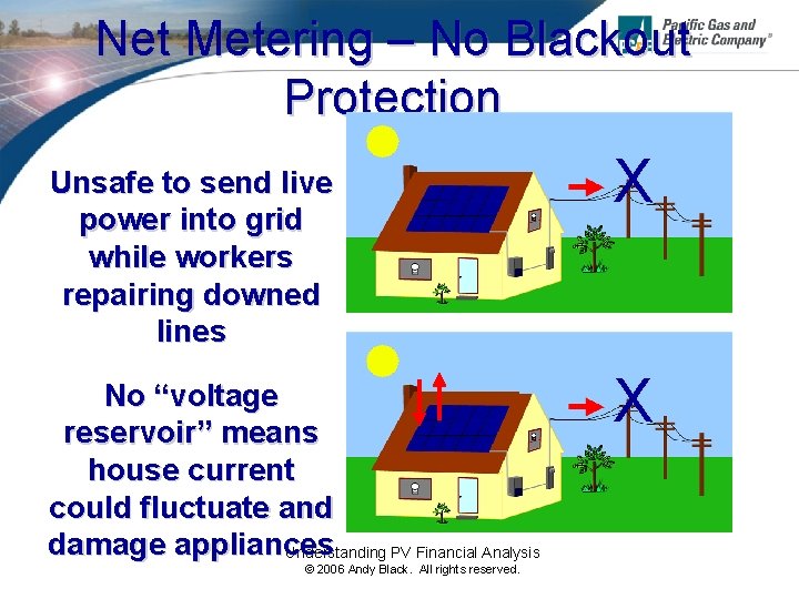 Net Metering – No Blackout Protection Unsafe to send live power into grid while