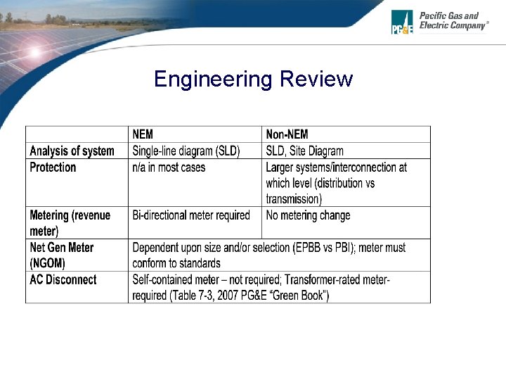 Engineering Review 