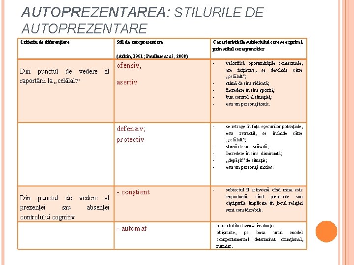 AUTOPREZENTAREA: STILURILE DE AUTOPREZENTARE Criteriu de diferenţiere Stil de autoprezentare Caracteristicile subiectului care se
