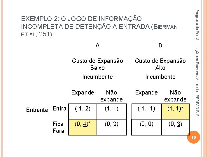 Entrante Entra Fica Fora A B Custo de Expansão Baixo Custo de Expansão Alto