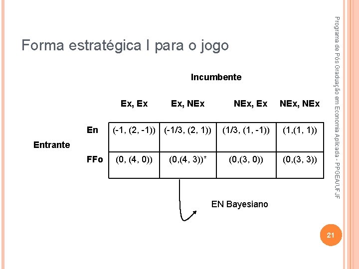 Incumbente Ex, Ex En Ex, NEx, Ex (-1, (2, -1)) (-1/3, (2, 1)) NEx,