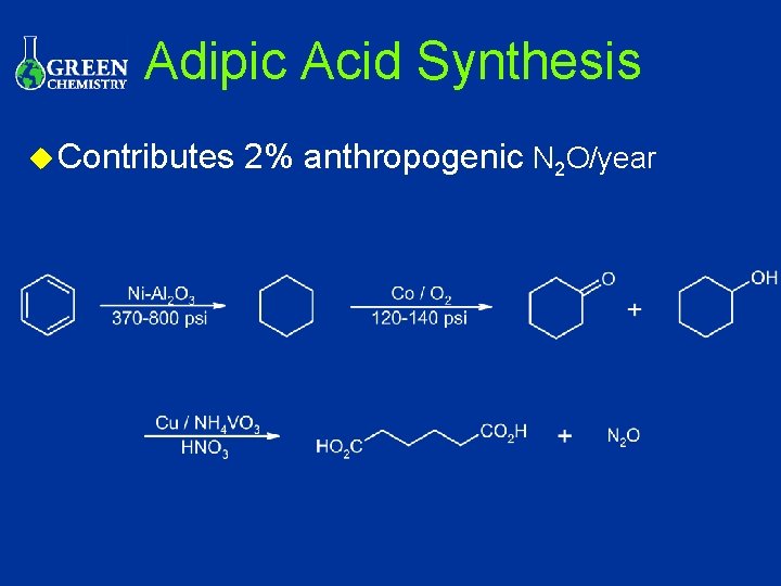 Adipic Acid Synthesis u Contributes 2% anthropogenic N 2 O/year 
