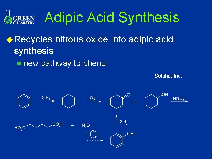 Adipic Acid Synthesis u Recycles nitrous oxide into adipic acid synthesis n new pathway