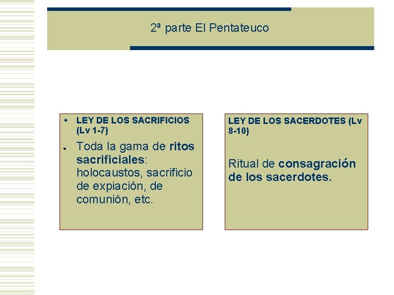 2ª parte El Pentateuco LEY DE LOS SACRIFICIOS (Lv 1 -7) ● Toda la 2ª parte El Pentateuco LEY DE LOS SACRIFICIOS (Lv 1 -7) ● Toda la