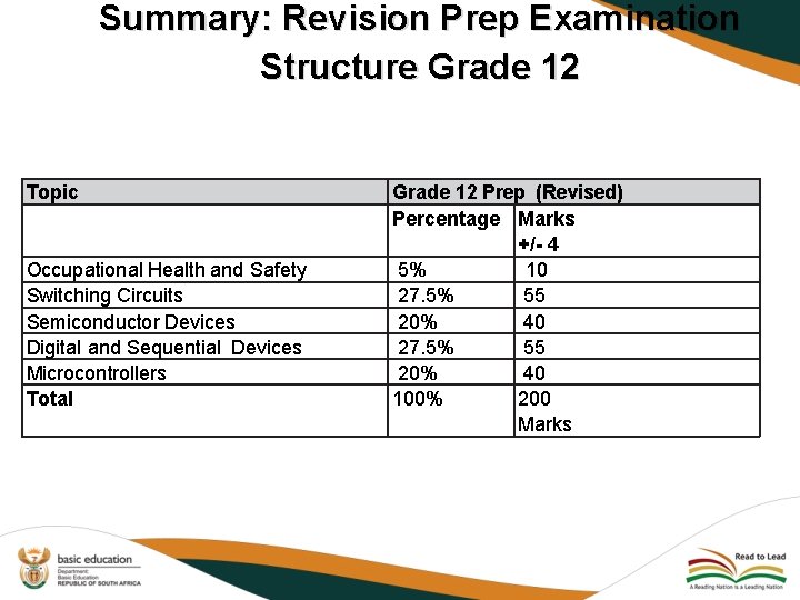 Summary: Revision Prep Examination Structure Grade 12 Topic Occupational Health and Safety Switching Circuits
