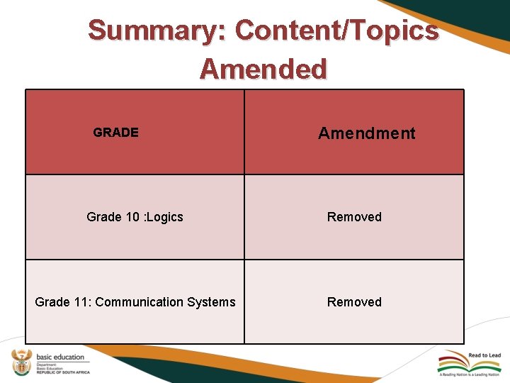 Summary: Content/Topics Amended GRADE Amendment Grade 10 : Logics Removed Grade 11: Communication Systems