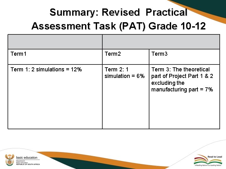 Summary: Revised Practical Assessment Task (PAT) Grade 10 -12 Term 1 Term 2 Term