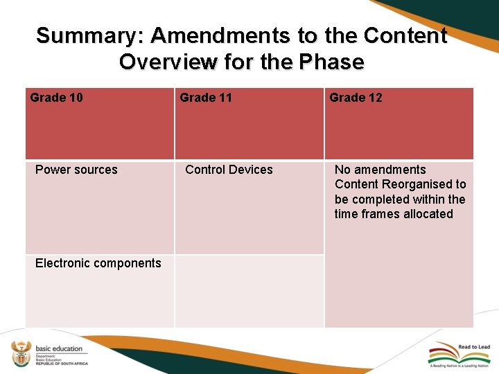 Summary: Amendments to the Content Overview for the Phase Grade 10 Power sources Electronic