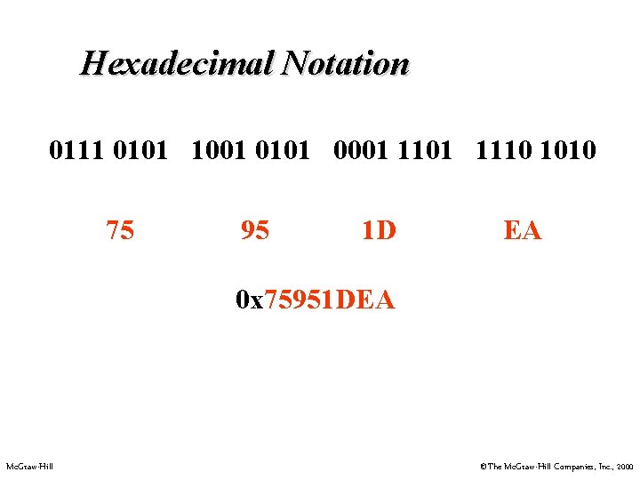 Hexadecimal Notation 0111 0101 1001 0101 0001 1110 1010 75 95 1 D EA