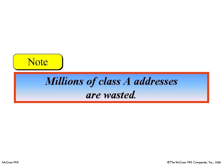 Millions of class A addresses are wasted. Mc. Graw-Hill ©The Mc. Graw-Hill Companies, Inc.