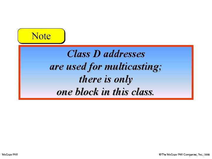 Class D addresses are used for multicasting; there is only one block in this