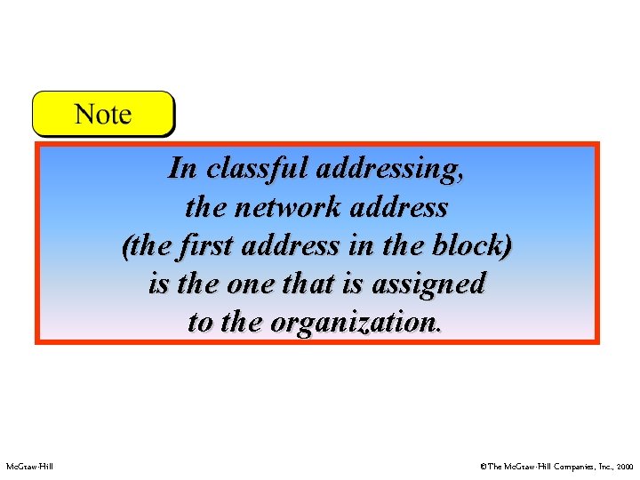 In classful addressing, the network address (the first address in the block) is the