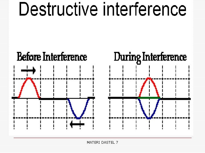 MATERI DASTEL 7 