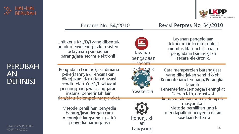 HAL-HAL BERUBAH Revisi Perpres No. 54/2010 Unit kerja K/L/D/I yang dibentuk untuk menyelenggarakan sistem