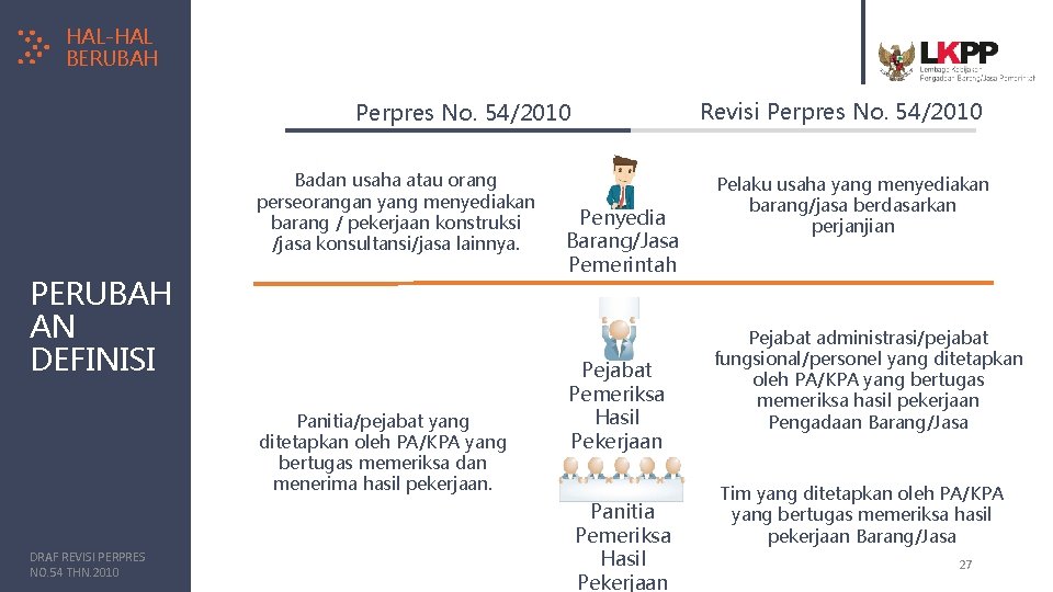 HAL-HAL BERUBAH Revisi Perpres No. 54/2010 Badan usaha atau orang perseorangan yang menyediakan barang