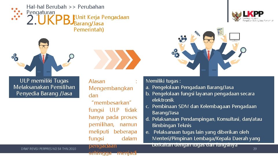 Hal-hal Berubah >> Perubahan Pengaturan (Unit Kerja Pengadaan Barang/Jasa Pemerintah) 2. UKPBJ ULP memiliki