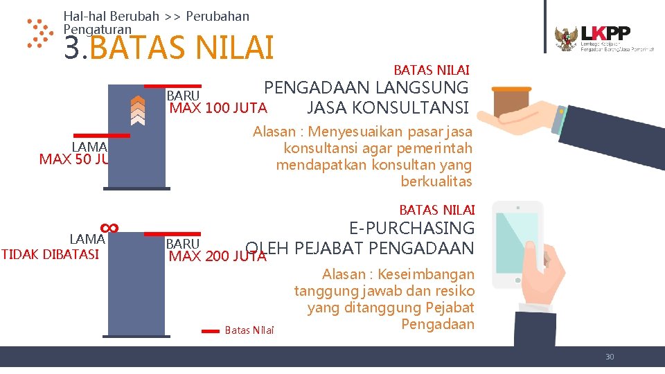 Hal-hal Berubah >> Perubahan Pengaturan 3. BATAS NILAI PENGADAAN LANGSUNG MAX 100 JUTA JASA