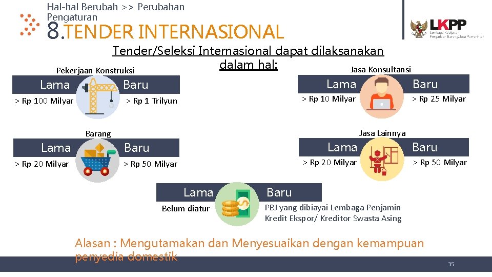 Hal-hal Berubah >> Perubahan Pengaturan 8. TENDER INTERNASIONAL Tender/Seleksi Internasional dapat dilaksanakan dalam hal: