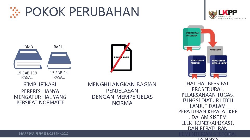 POKOK PERUBAHAN LAMA BARU 19 BAB 139 PASAL 15 BAB 94 PASAL SIMPLIFIKASI PERPRES