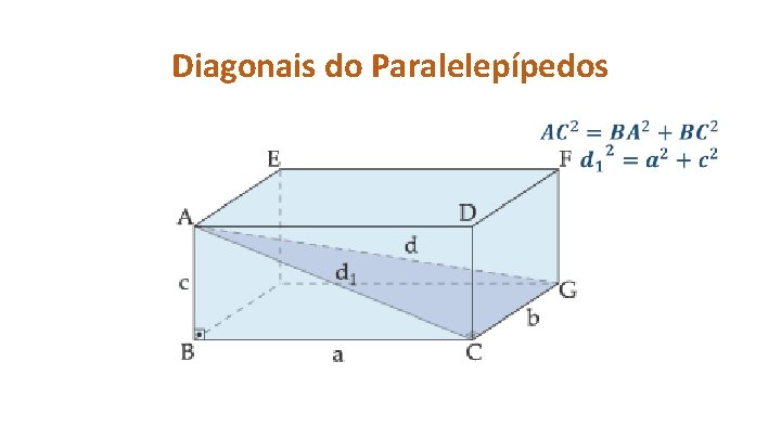 Diagonais do Paralelepípedos • 