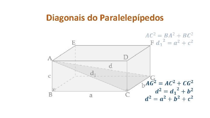 Diagonais do Paralelepípedos • 