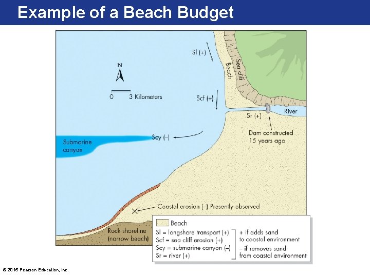 Example of a Beach Budget © 2015 Pearson Education, Inc. 