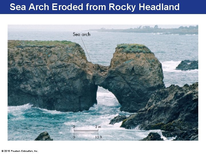 Sea Arch Eroded from Rocky Headland © 2015 Pearson Education, Inc. 