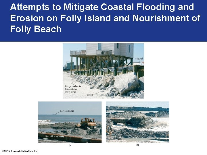 Attempts to Mitigate Coastal Flooding and Erosion on Folly Island Nourishment of Folly Beach Attempts to Mitigate Coastal Flooding and Erosion on Folly Island Nourishment of Folly Beach