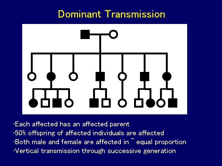 Dominant Transmission • Each affected has an affected parent • 50% offspring of affected Dominant Transmission • Each affected has an affected parent • 50% offspring of affected