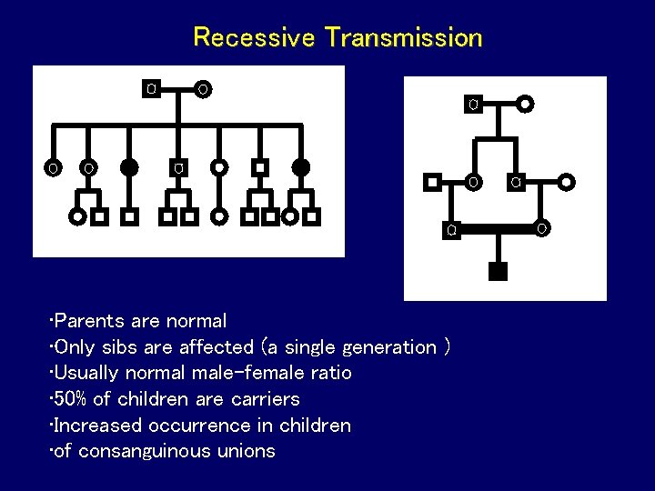 Recessive Transmission • Parents are normal • Only sibs are affected (a single generation Recessive Transmission • Parents are normal • Only sibs are affected (a single generation