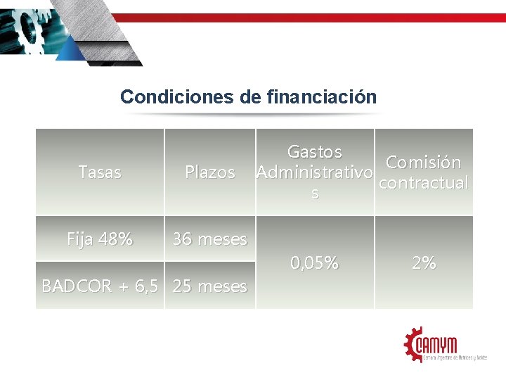 Condiciones de financiación Tasas Plazos Fija 48% 36 meses BADCOR + 6, 5 25