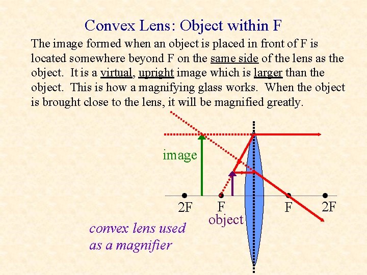 Convex Lens: Object within F The image formed when an object is placed in