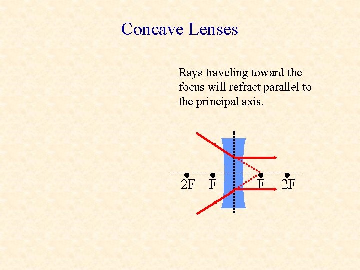 Concave Lenses Rays traveling toward the focus will refract parallel to the principal axis.